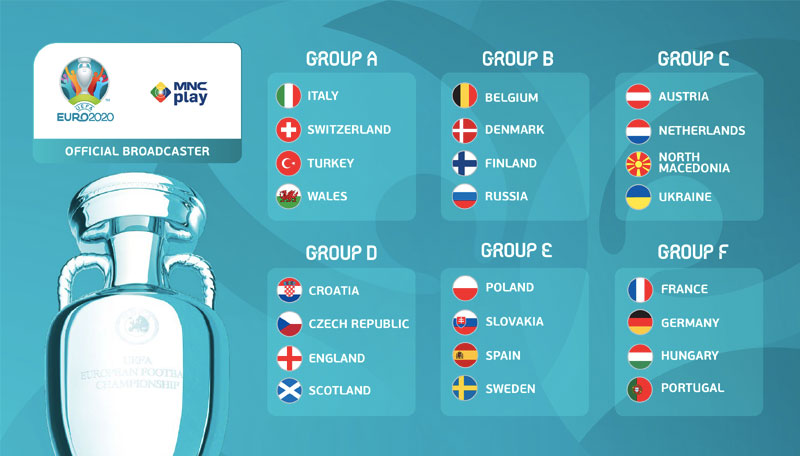 Grup UEFA EURO 2020 dari 24 Negara Peserta