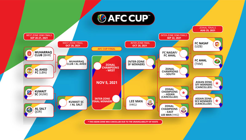 Road to Final AFC Cup 2021. Ini Jadwal Babak 16 Sampai Final!